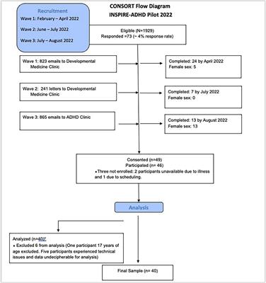 Engagement of adolescents with ADHD in a narrative-centered game-based behavior change environment to reduce alcohol use